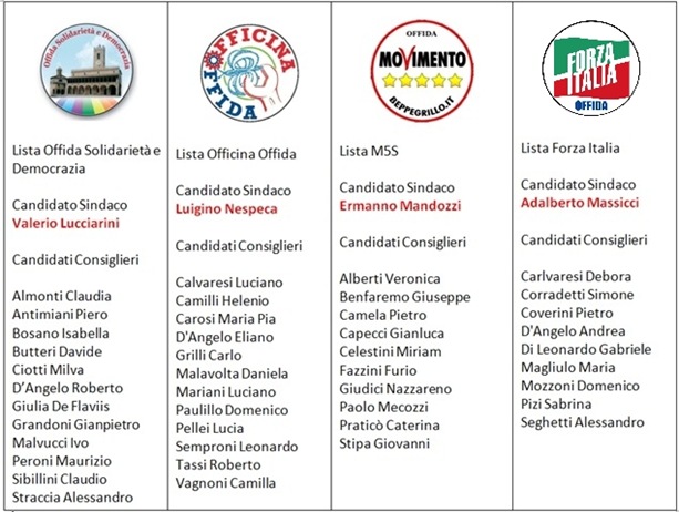 candidaticomunali20141